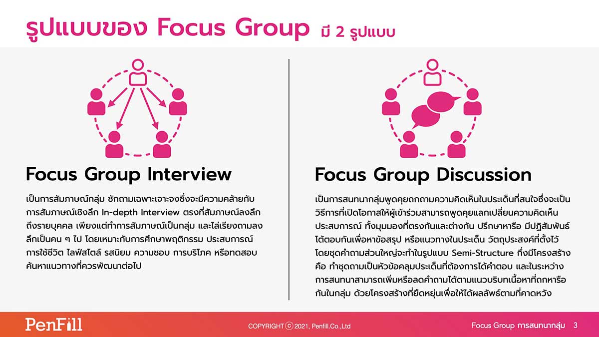 Focus group interview and Focus Group Discussion