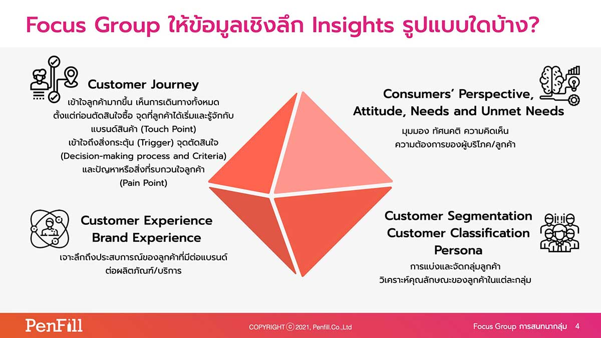 Insight from Focus Group customer journey brand experience persona customer segment customer experience consumer perspective