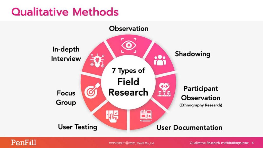 Qualitative Research Field Research Method