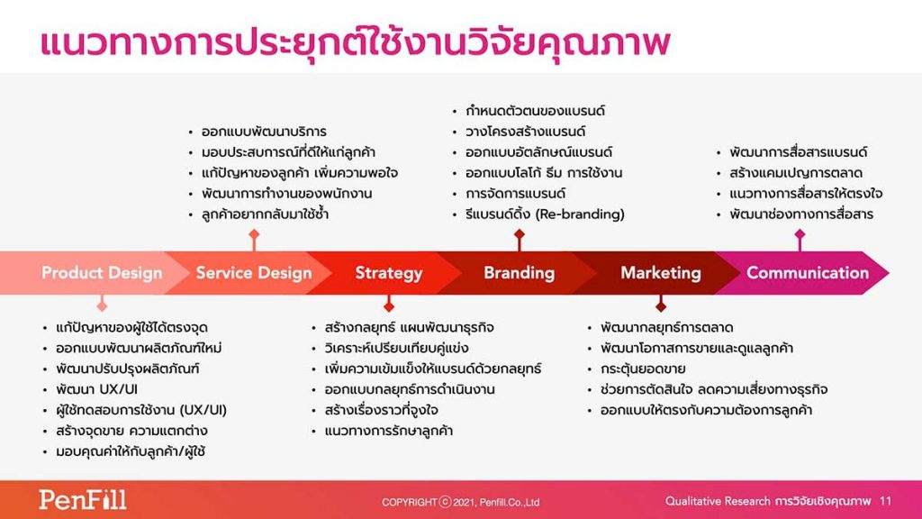 Sample implementation case qualitative research