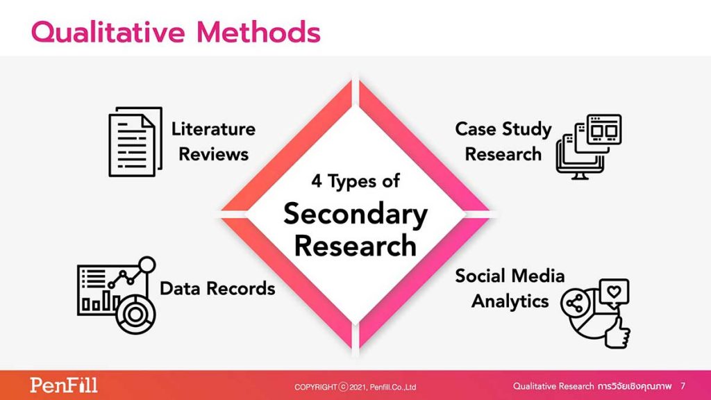 Secondary Research Qualitative Research