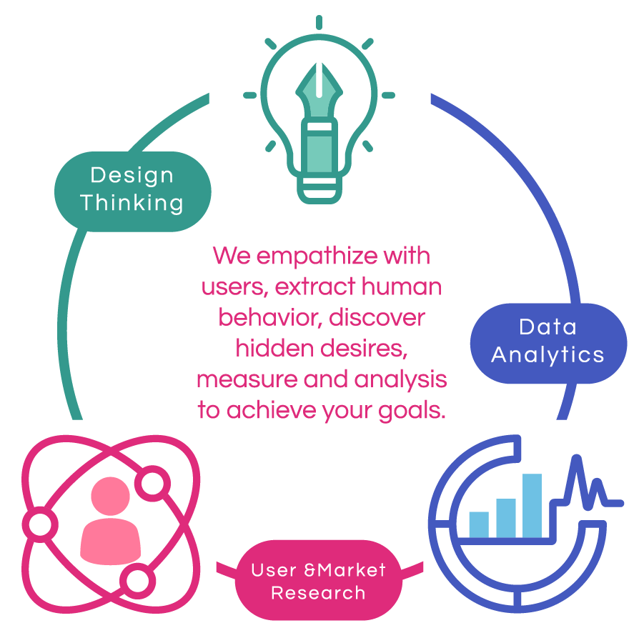 Core model Penfill research and solution consulting company