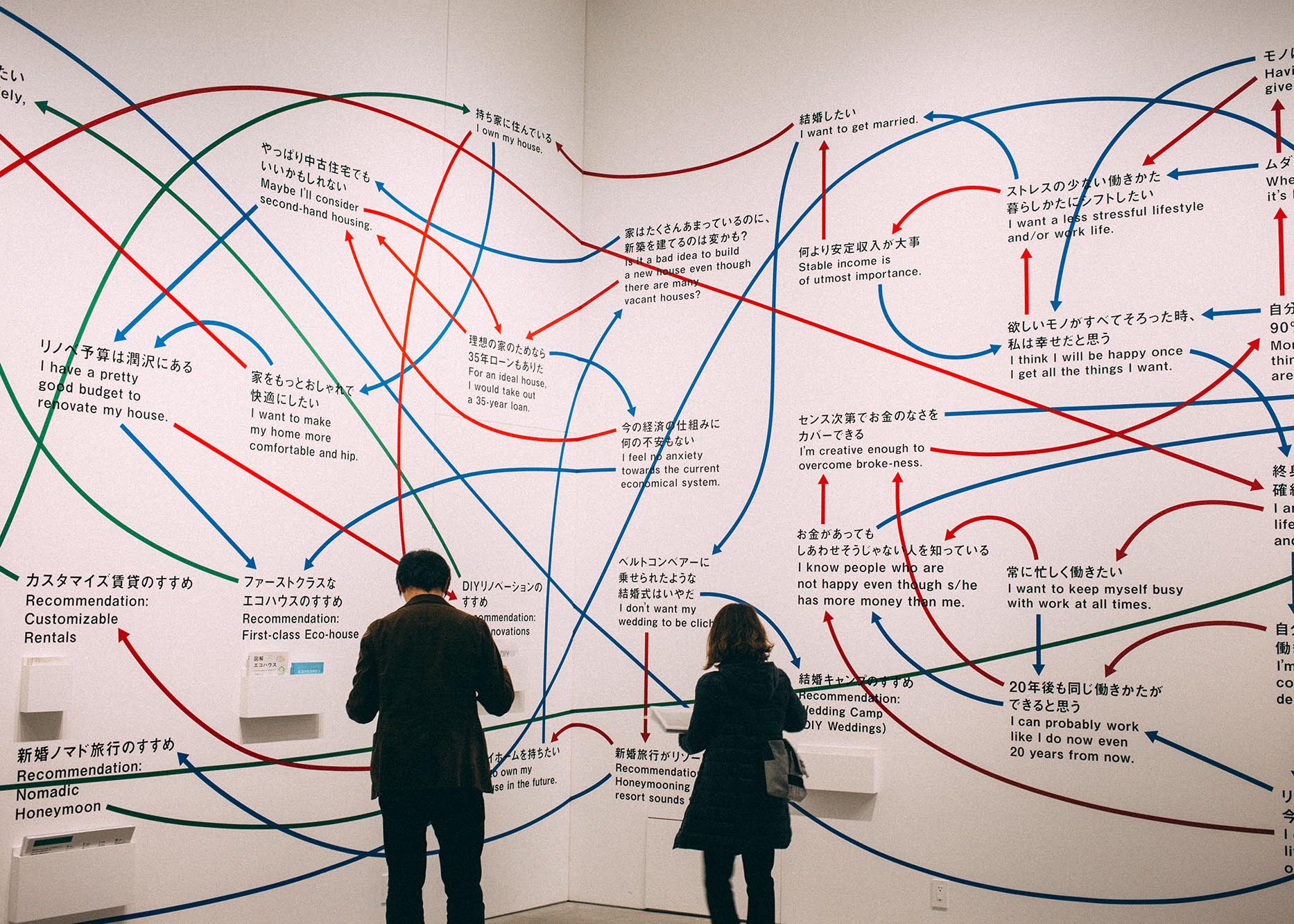 Customer Experience Journey Mapping on the Wall