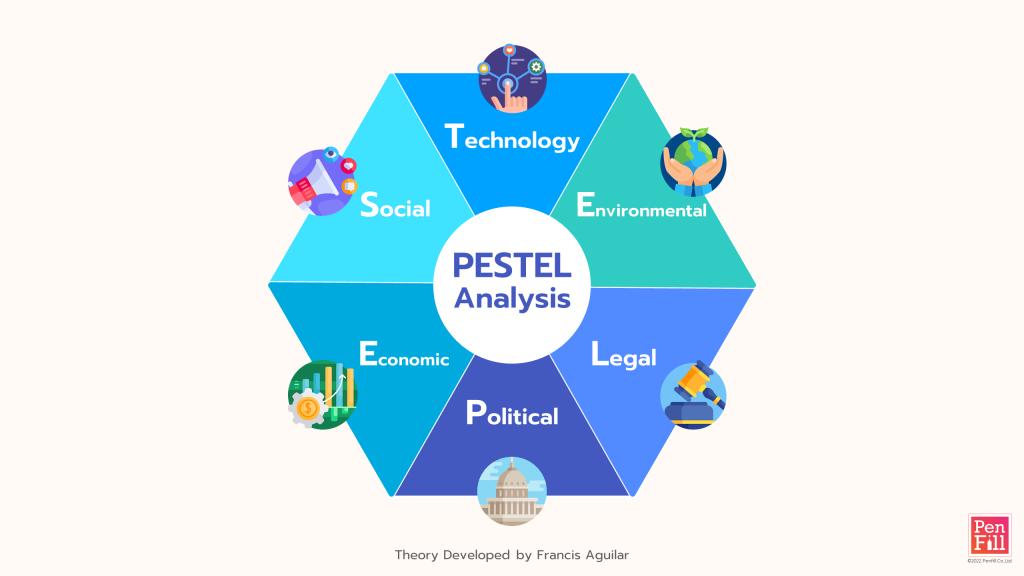 Competitive positioning PESTEL
