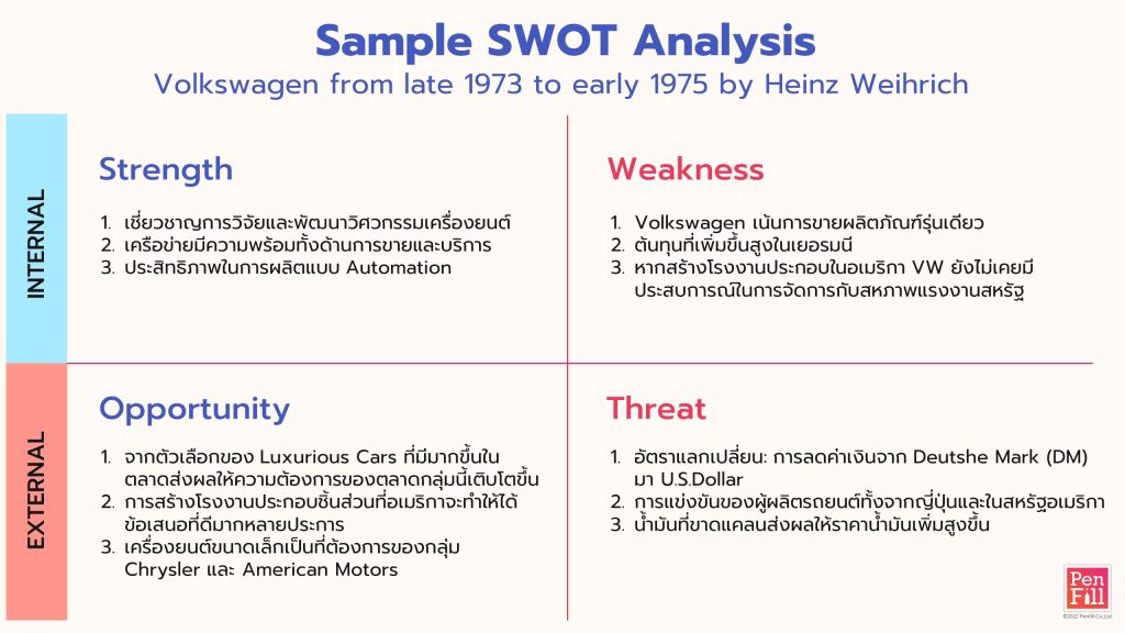 Sample of SWOT Analysis
