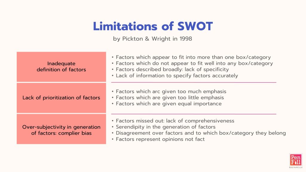 Limitation of SWOT
