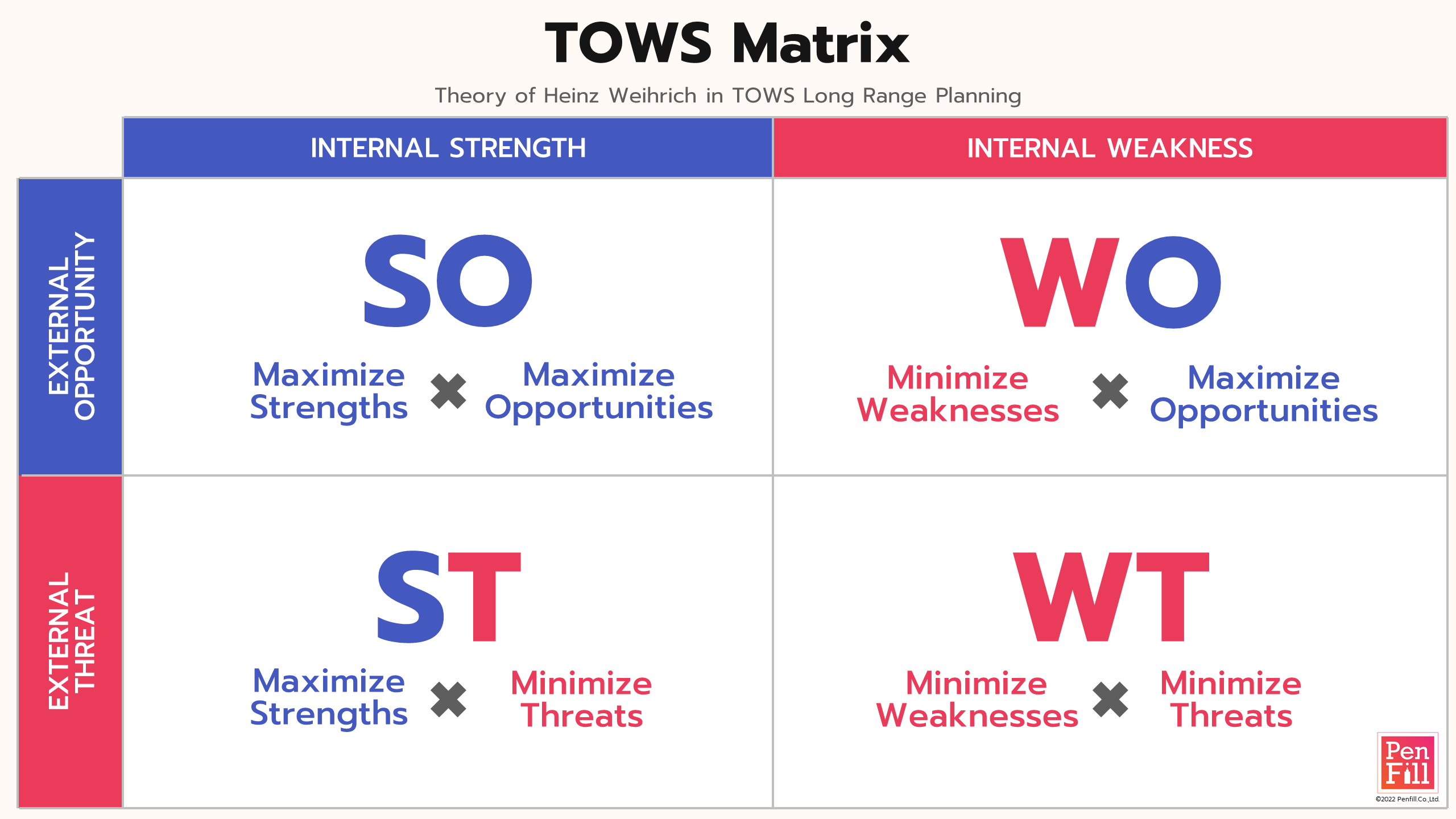 TOWS Matrix