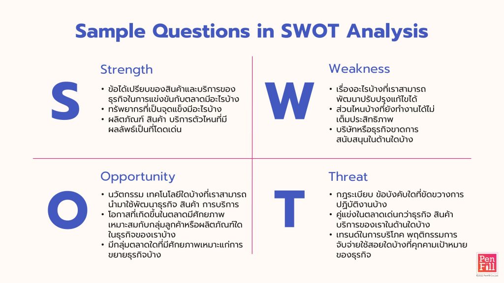 Question in SWOT Analysis